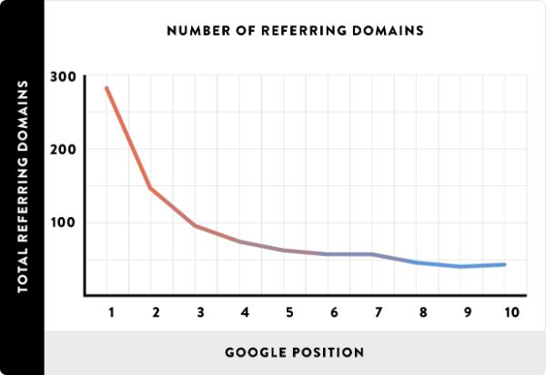 referring_domain